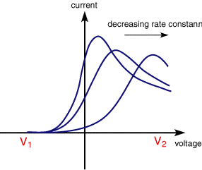 a, d) Linear Sweep Voltammetry (LSV) curves for HER and OER